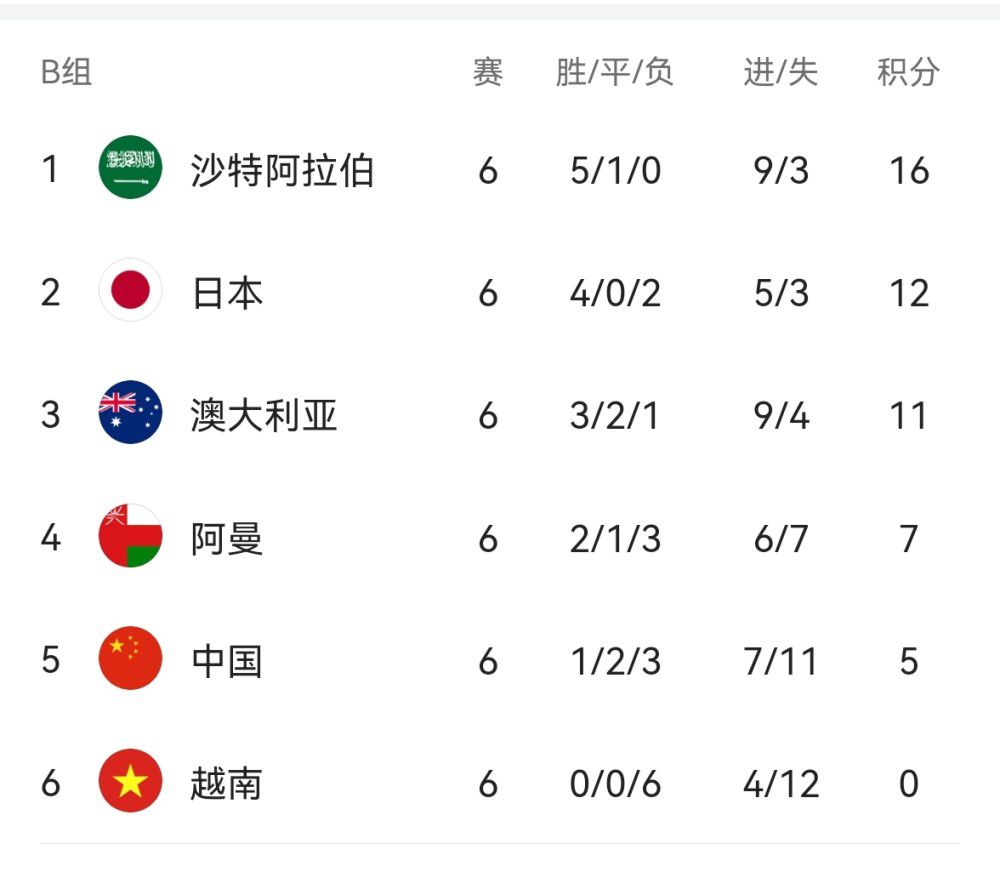 【双方比赛阵容】塞尔维特出场阵容：32-弗里克、3-常本佳吾、4-鲁伊勒、19-塞维林、6-巴隆（95’33-沃伊洛兹）、9-斯特凡诺维奇、8-科尼亚（79’30-迪巴）、5-翁杜阿、77-博拉（67’10-安图内斯）、17-库泰萨（67’21-吉列梅诺）、29-贝蒂亚（79’45-图阿蒂）替补未出场：40-马万、44-贝松、20-麦金、31-夸塔拉罗马出场阵容：99-斯维拉尔、5-恩迪卡、14-迭戈-略伦特、19-切利克、92-沙拉维（73’37-斯皮纳佐拉）、52-博维（80’11-贝洛蒂）、4-克里斯坦特、16-帕雷德斯、22-奥亚尔（55’7-佩莱格里尼）、21-迪巴拉（80’20-桑谢斯）、90-卢卡库替补未出场：1-帕特里西奥、63-波尔、2-卡尔斯多普、23-曼奇尼、59-扎莱夫斯基、60-帕加诺、61-皮西利、64-切鲁比尼